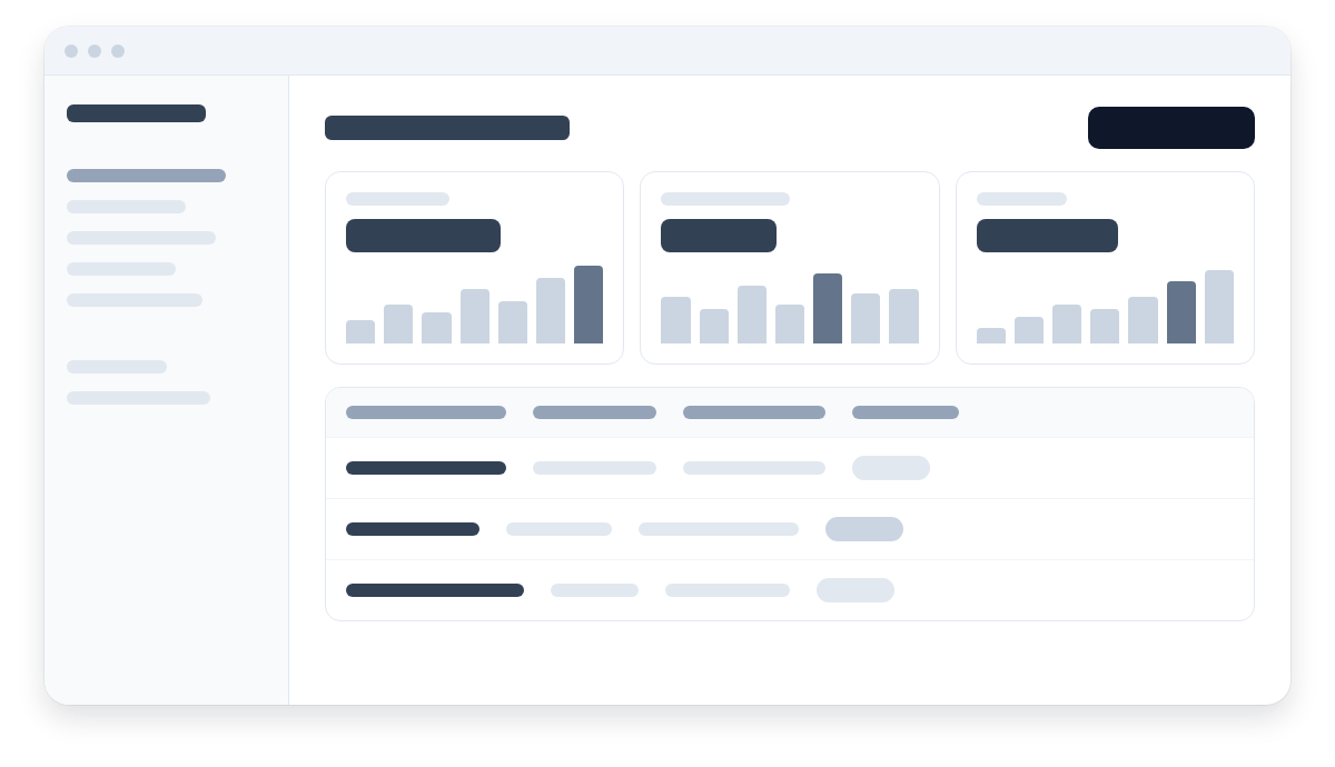 The new reports page with three charts and a table of results